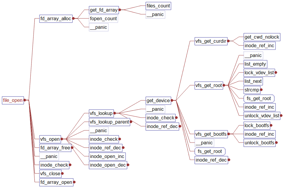 Calls-file_open